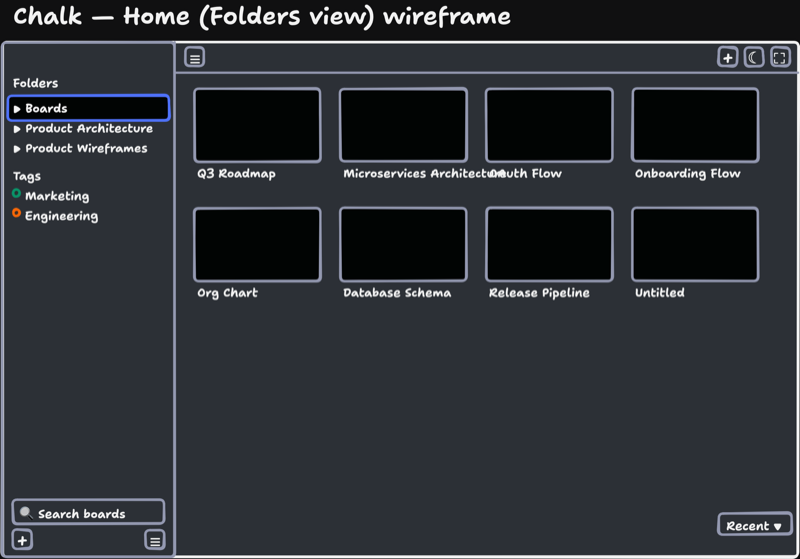 A low-fidelity wireframe of Chalk's own Home folders view, built shape by shape — sidebar with folders and tags, a toolbar, and a grid of board thumbnail placeholders with titles.