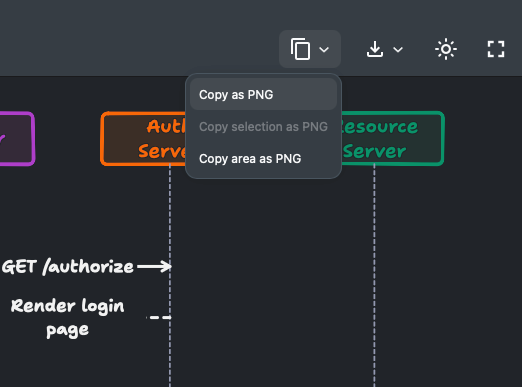 Copy as PNG menu open over the sequence diagram in Chalk